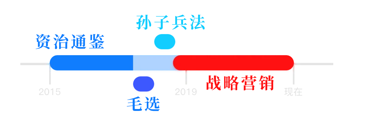 生涯